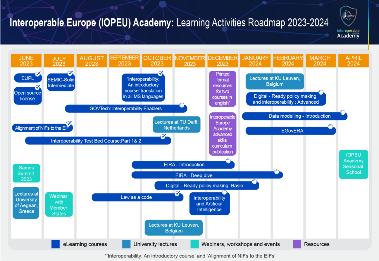 Roadmap