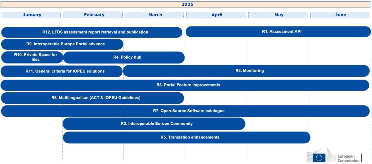 Portal_Roadmap_2025_01.jpg