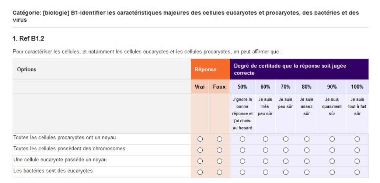 Tableau avec les degrés de certitude