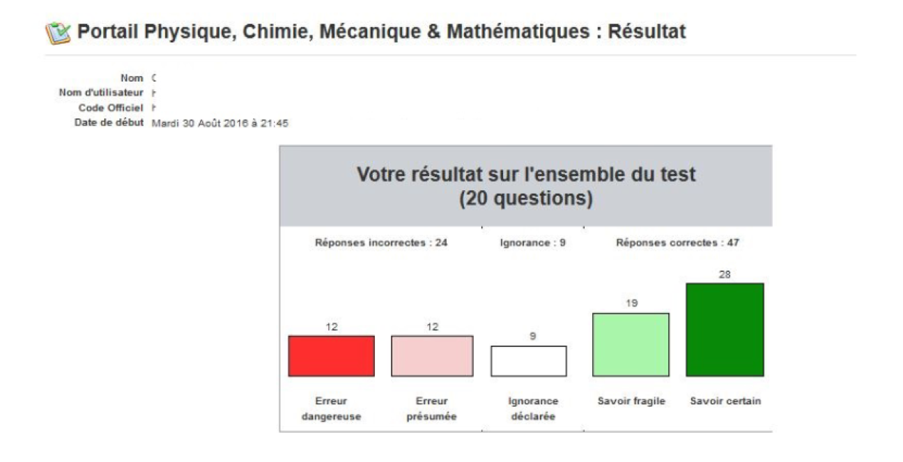 Résultats par histogrammes dans Chamilo LMS