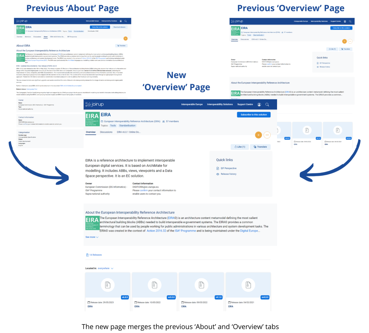 The two old pages (overview and about) and the new one (overview)