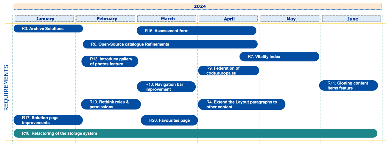 joinup roadmap 2024