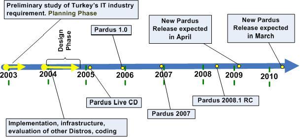 Pardus_2