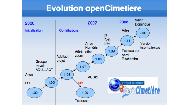 OpenCimetiere: Managing graves the open way 1