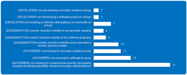 User Profile