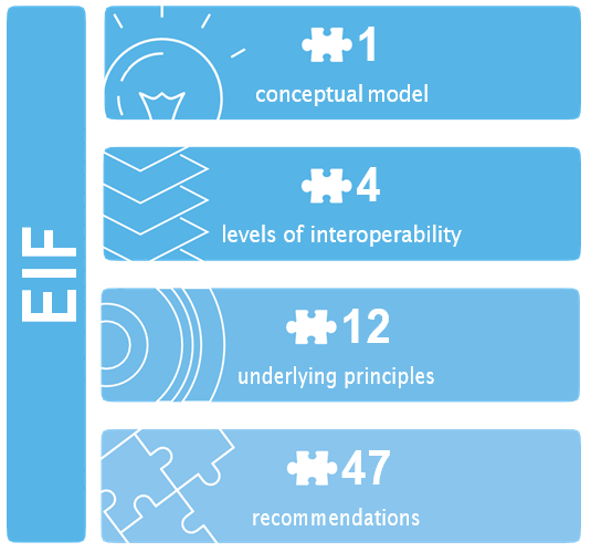 EIF Content and Structure