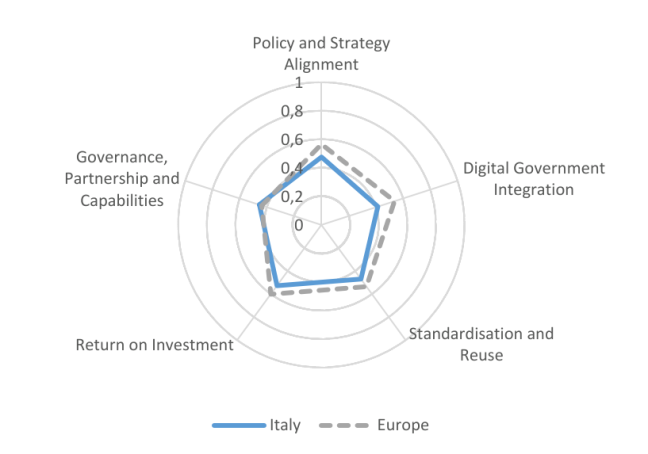 IT_Factsheet_chart_2019