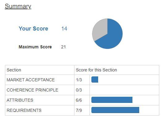 Overall and section per section
