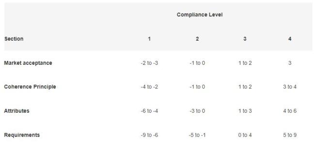 EIF Section Compliance Conversion Table