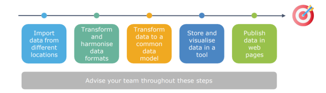 User Journey 1