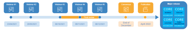 core vocs 2.0.0 webinars