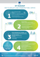 EIF roadmap w80