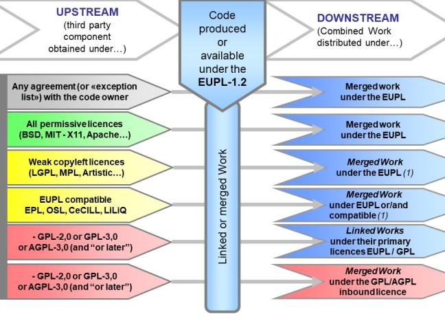 EUPL compatibility - infographic