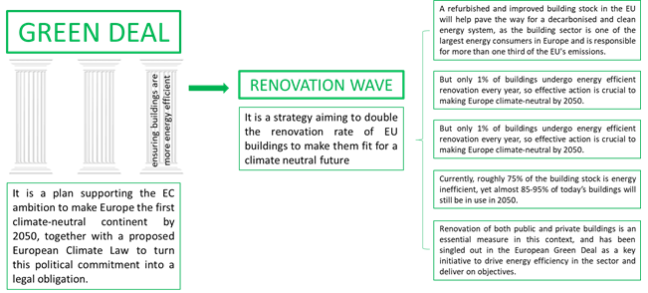 Energy efficiency of buildings in the EU Green Deal