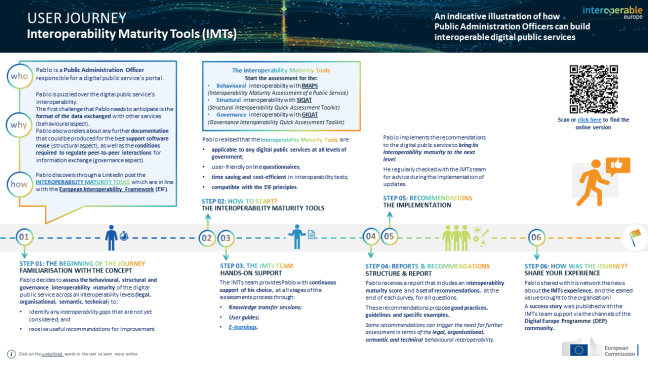 IMTs User Journey