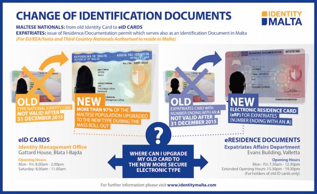 an info graphic on Malta's new eID cards