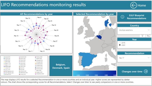 LIFO dashboards