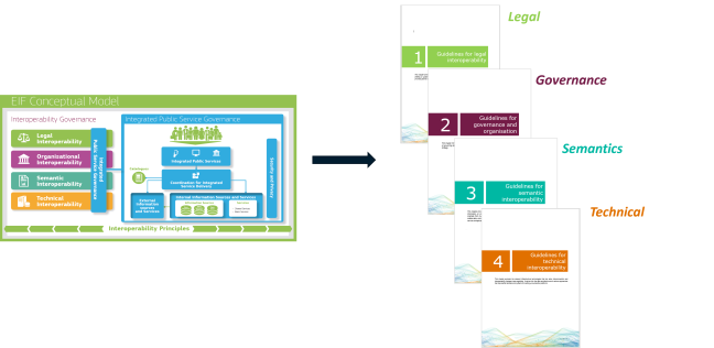 EIF Scheme