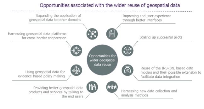 Opportunities Geospatial Data