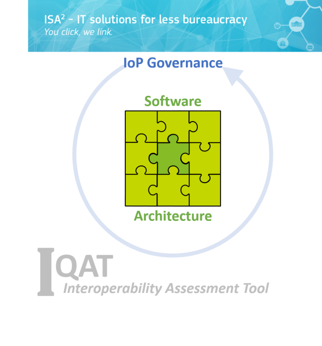 IQAT model