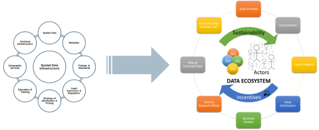Smartcity components