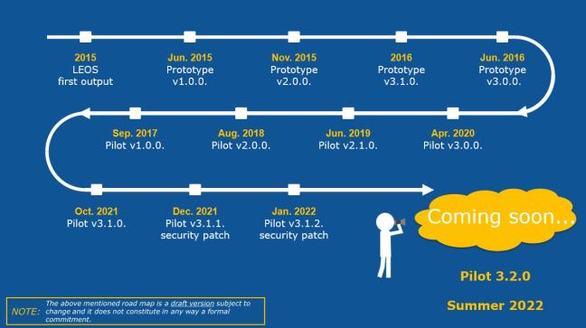 Roadmap062022