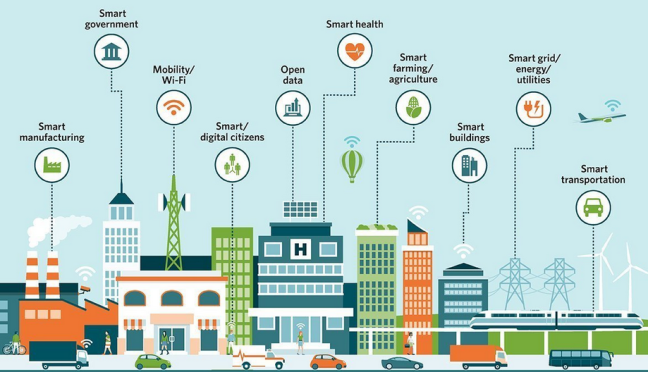 Smartcity components