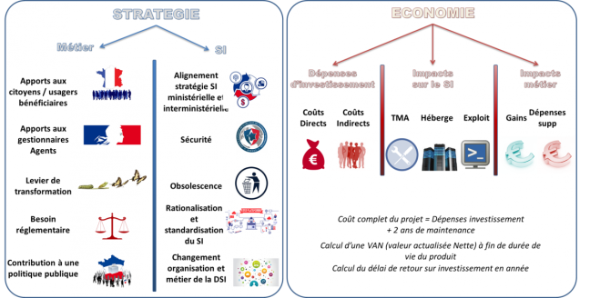 Mareva - a toolbox to ascertain the economic and strategic value of IT projects