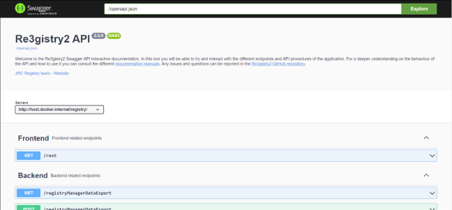 Swagger API
