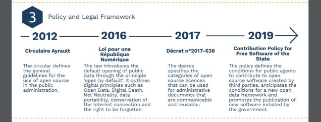 French open source policy timeline