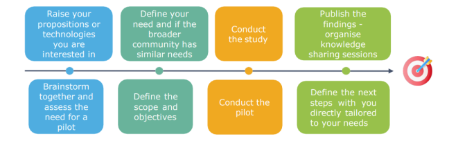 User Journey 3