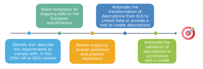 User Journey 2