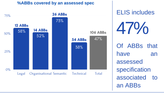 August Assessed specs