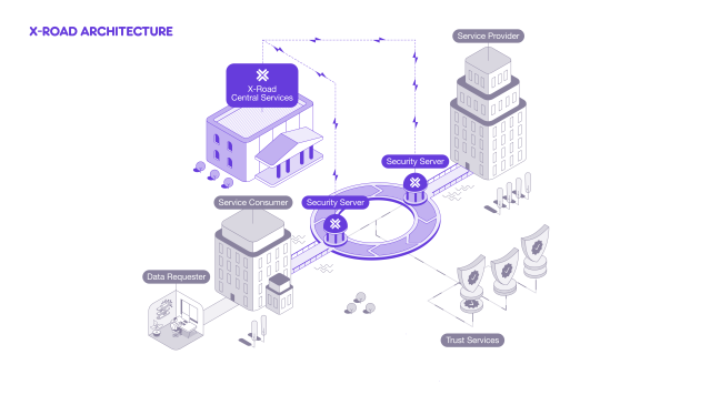 How X-Road works?
