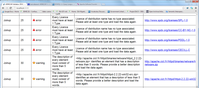 ADMS.SW Validator - validation result