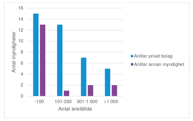 A table showing the size of public administrations and their IT sourcing to either other public or private data centres 