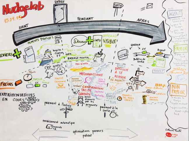 Nudgelab, part of France's Simphonie project