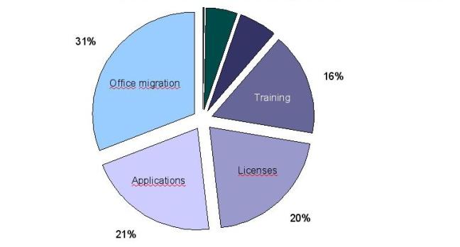Distribution of budget-effedtive costs (EUR 12.8 million)