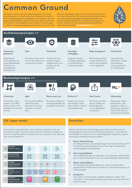 This image shows the infographic on Common Ground, combining texts, icons and one schematic image.