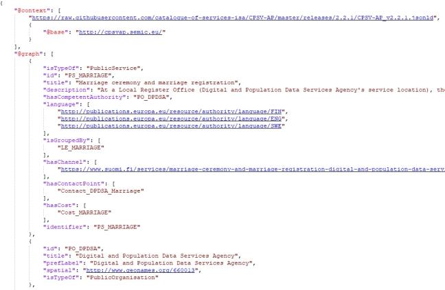 CPSV-AP as JSON-LD result of CSPV-AP Harvester