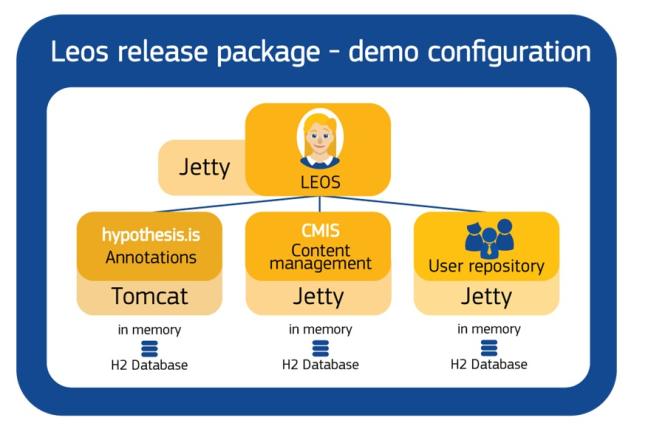 demo config