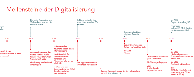 From the website of Austria's Digital Strategy