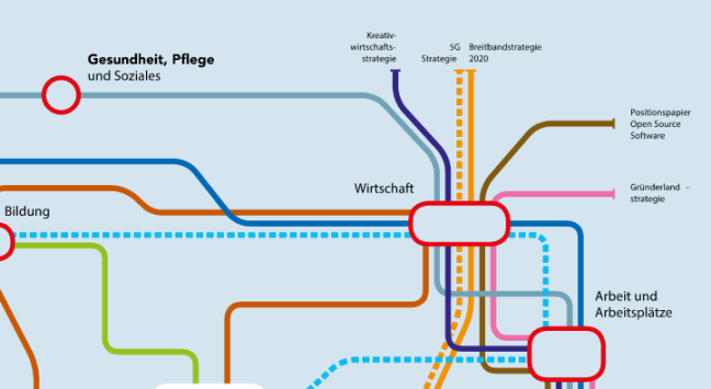 The Open Source Position paper in Austria's Digital Roadmap
