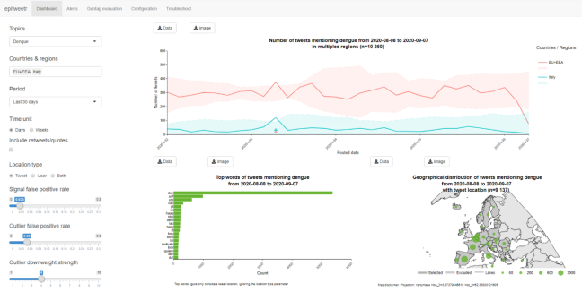 Screenshot of the epitweetr dashboard