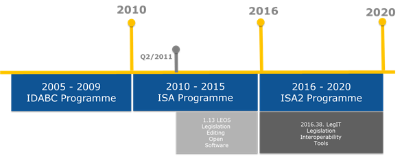 Timeline