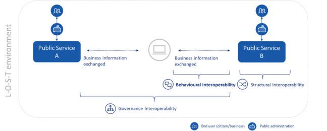 interoperability_perspective