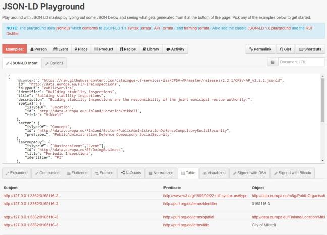 JSON-LD playground, CPSV-AP example