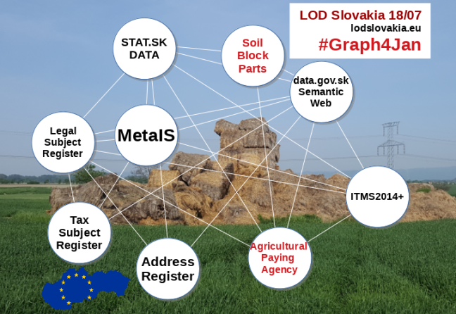 LOD Slovakia EU