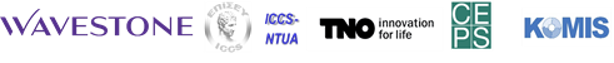 logos