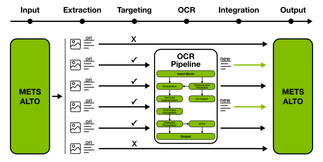 OCR-tool in Luxembourg National Library